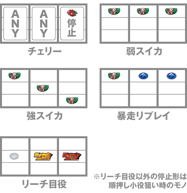 エヴァのレア役の停止形