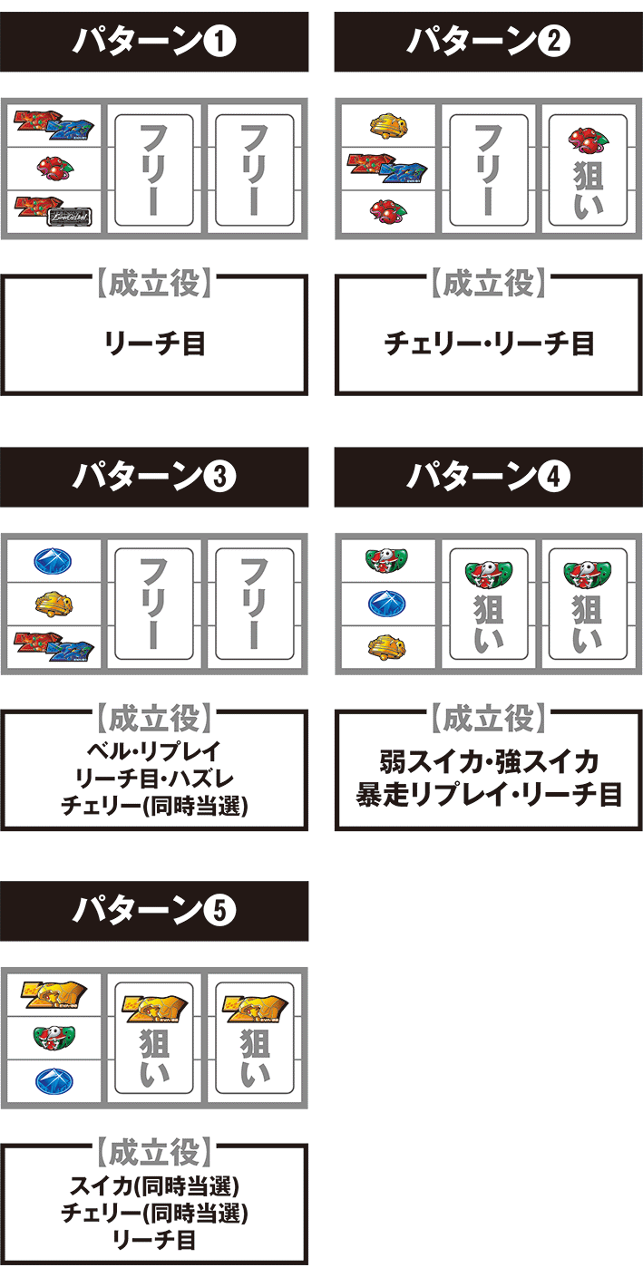 エヴァの停止パターンごとの打ち方