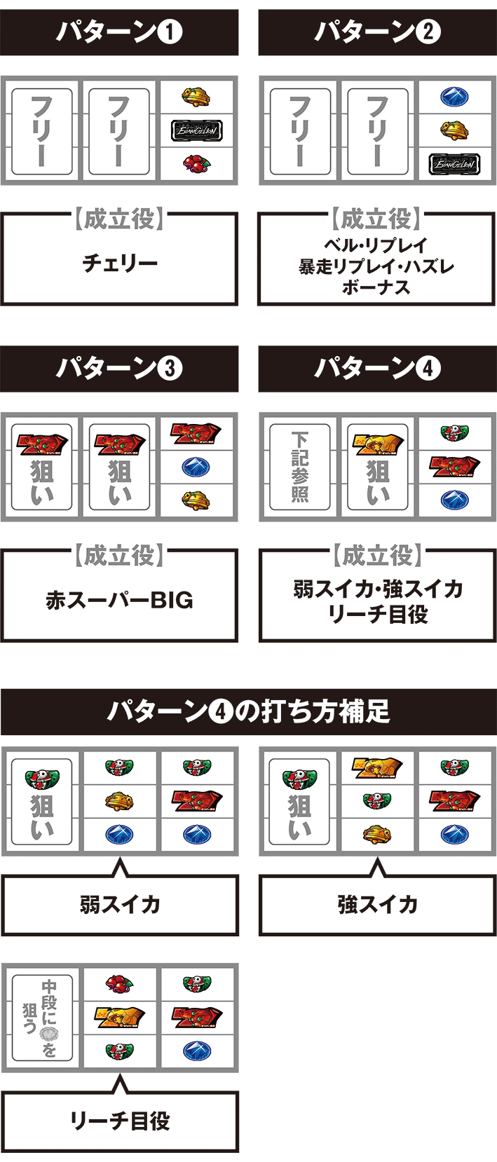 エヴァの逆押しの停止パターン