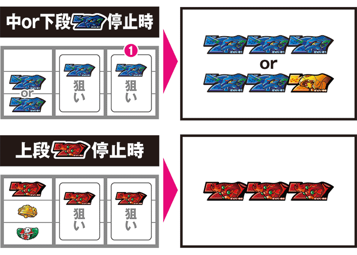 エヴァの最速揃え2