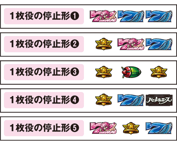ハーレムエースの1枚役の役構成