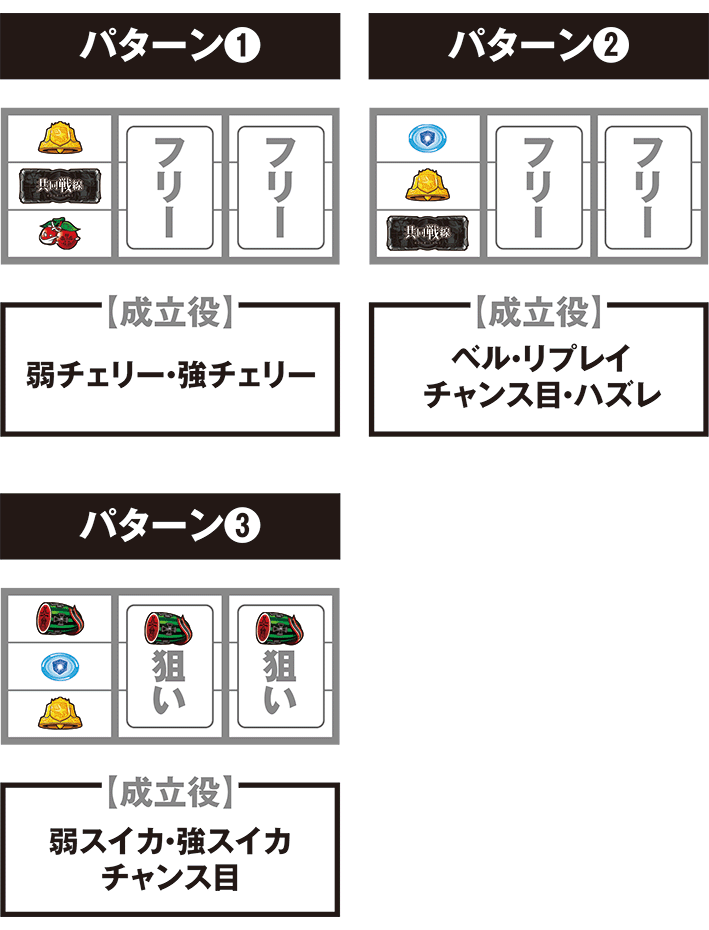 スマスロアズールレーンの打ち方