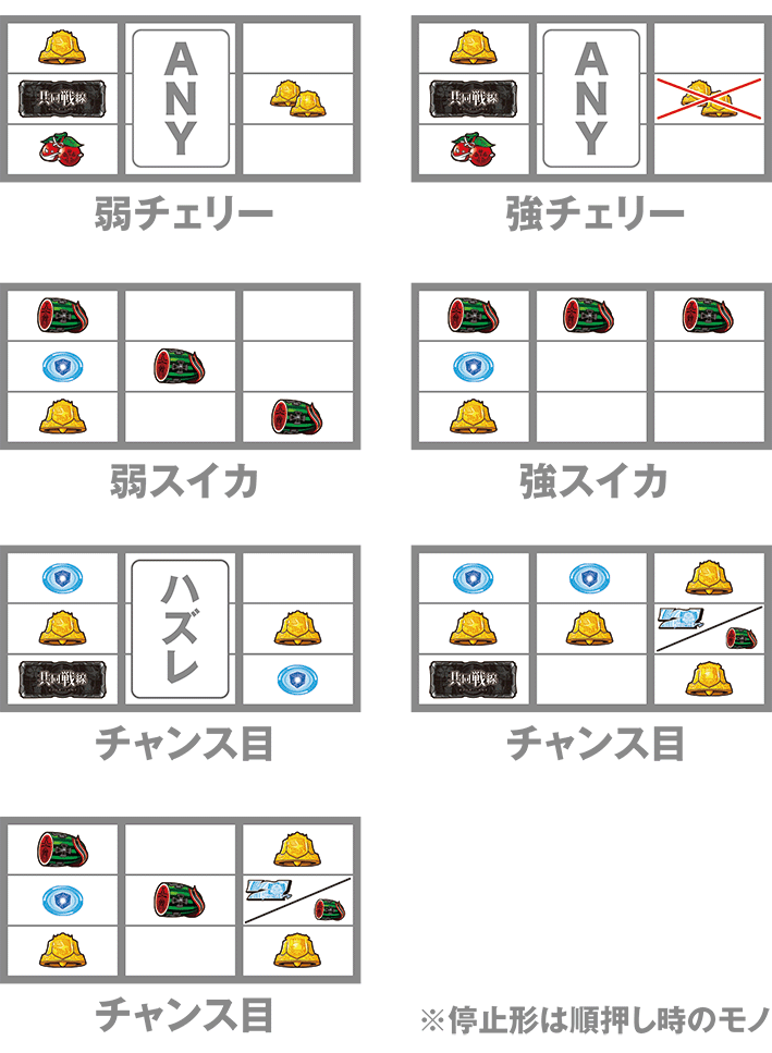 スマスロアズールレーンの打ち方