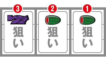 マタドールのBT中ボーナスの打ち方