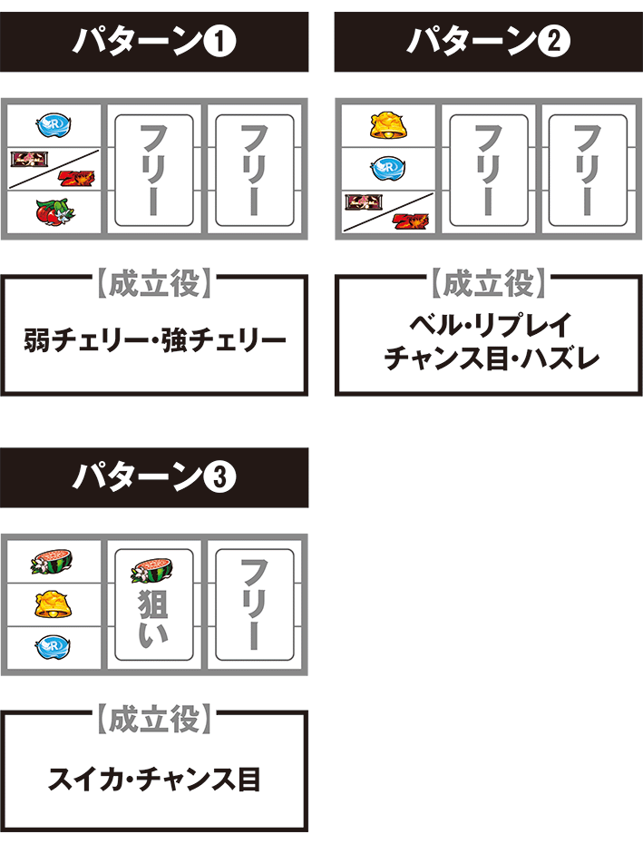 咲の停止パターンごとの打ち方