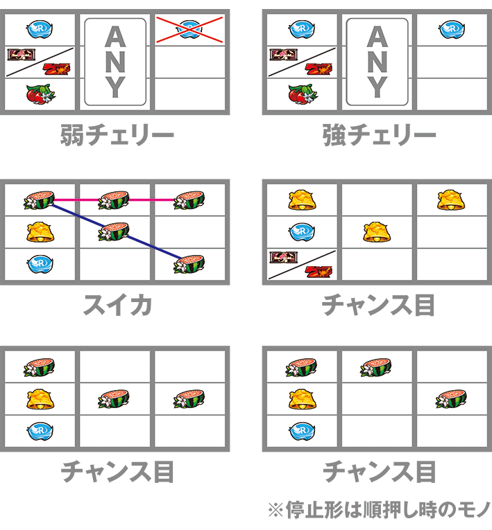 咲のレア役の停止形