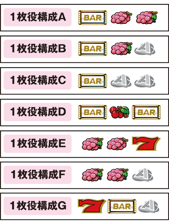 アレックスの1枚役構成