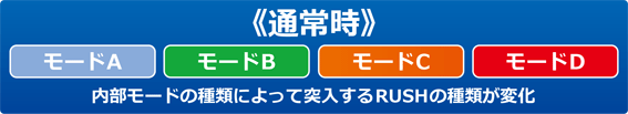豊丸のとあるパチンコにしみけん参戦 モード