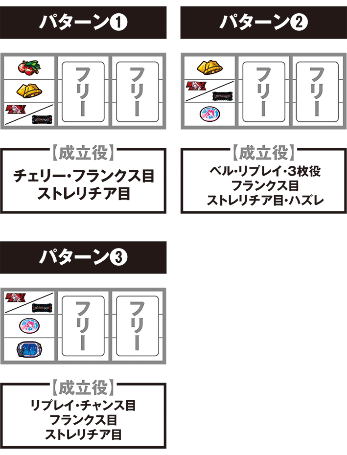 スマスロダーリンインザフランキスの打ち方