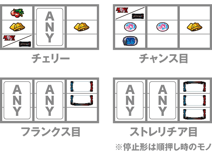 スマスロダーリンインザフランキスの打ち方