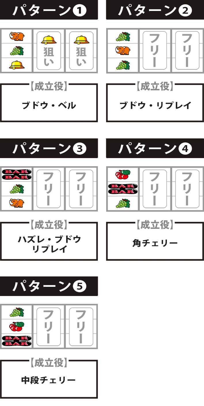 ネオアイムジャグラー　打ち方　停止形