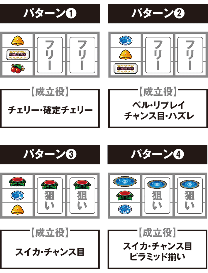 クレアの停止パターンごとの打ち方