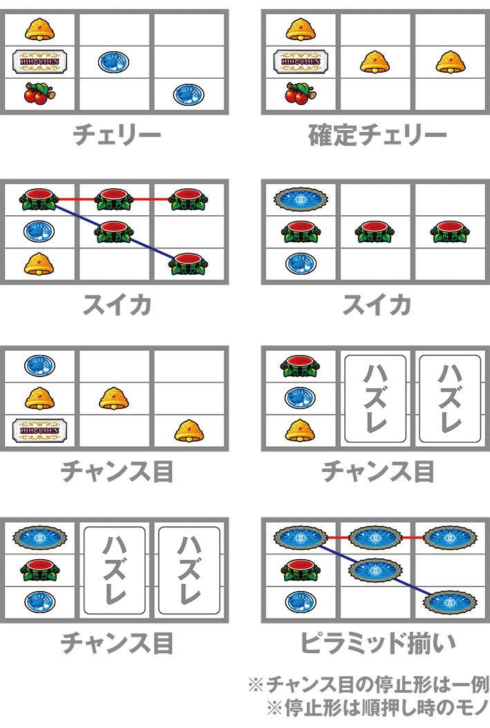クレアのレア役の停止形