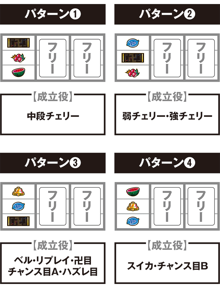 スマスロ東京リベンジャーズの打ち方
