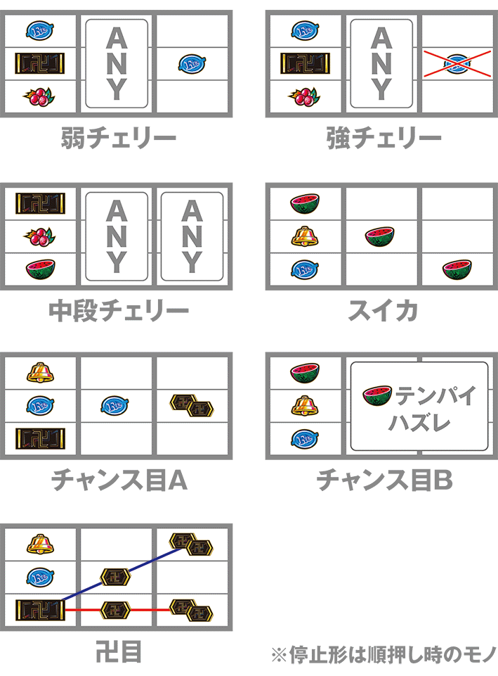 スマスロ東京リベンジャーズの打ち方