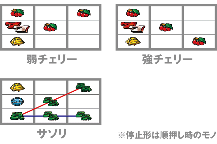 スマスロバベルの打ち方