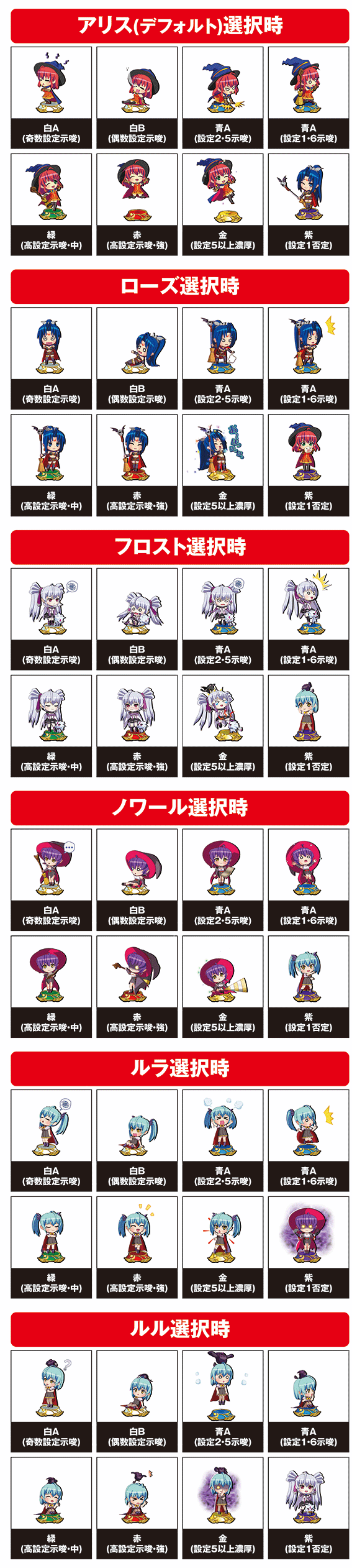 マジハロBTのSDきゃら一覧