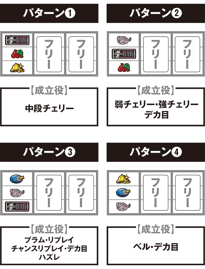スマスロ銭形5の打ち方
