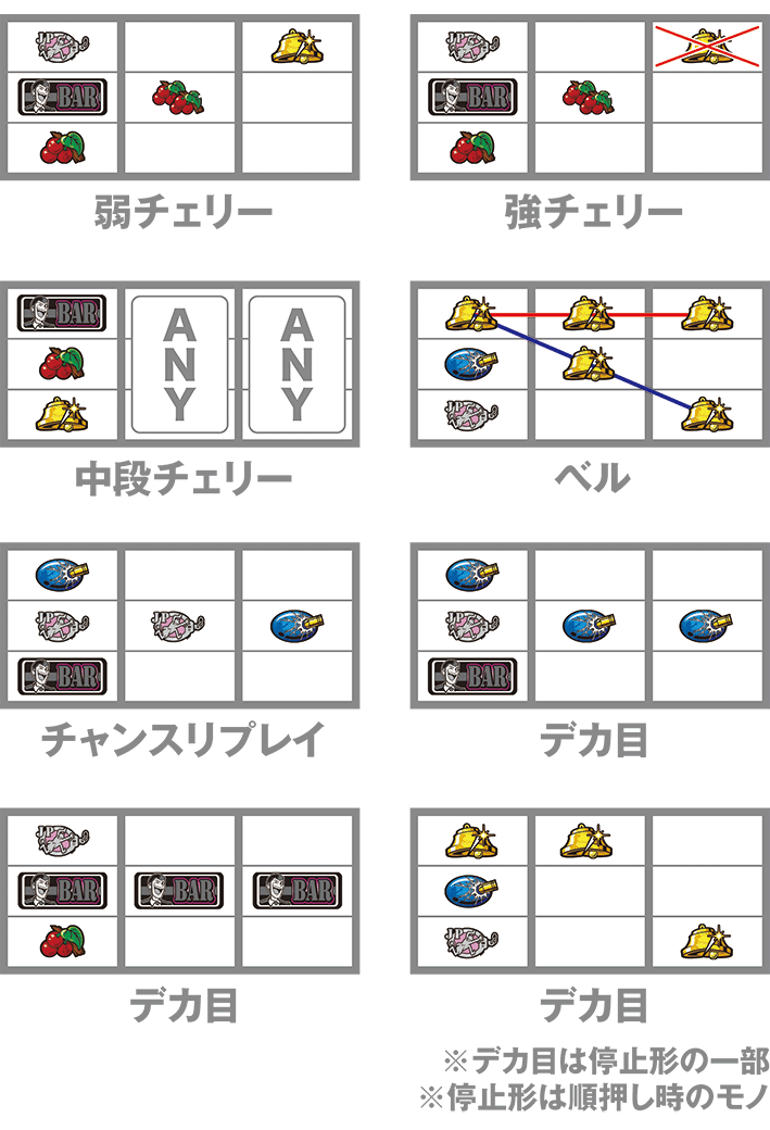 スマスロ銭形5の打ち方