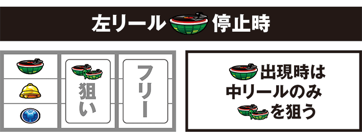 シェイクBTの黒BAR狙い時のスイカ狙い手順