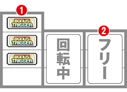 シェイクBTの白BAR狙い時の最初に狙う図柄
