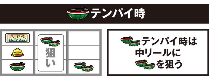 シェイクBTの白BAR狙い時のスイカ狙い手順