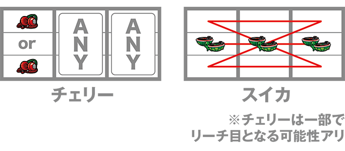 シェイクBTのレア役の停止形