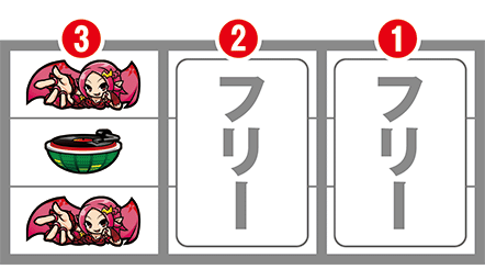 シェイクBTのボーナス中の打ち方
