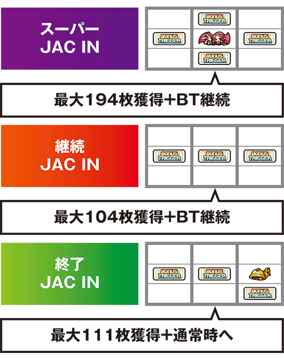 シェイクBTのBTボーナス