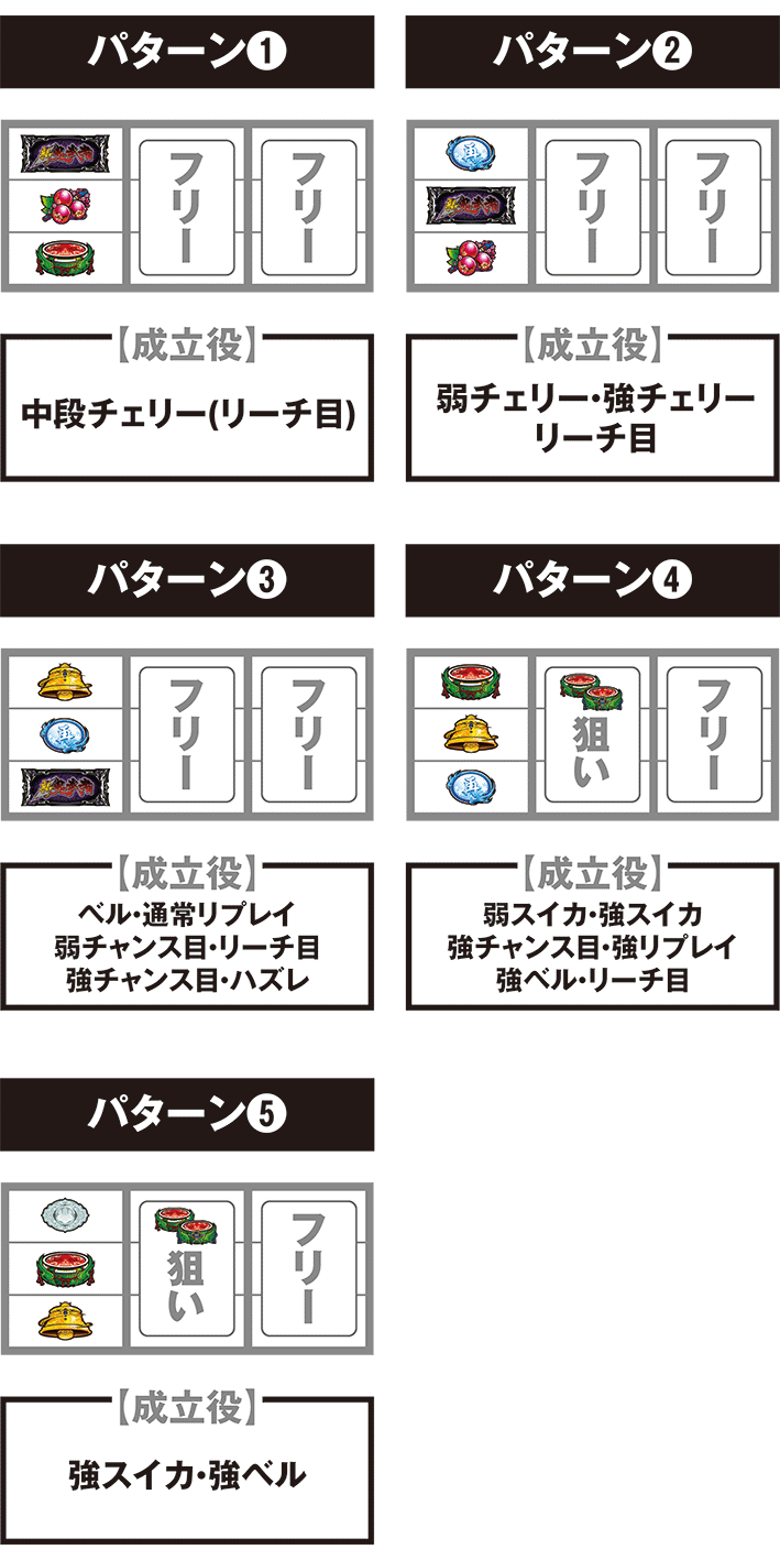 スマスロ新鬼武者３の打ち方