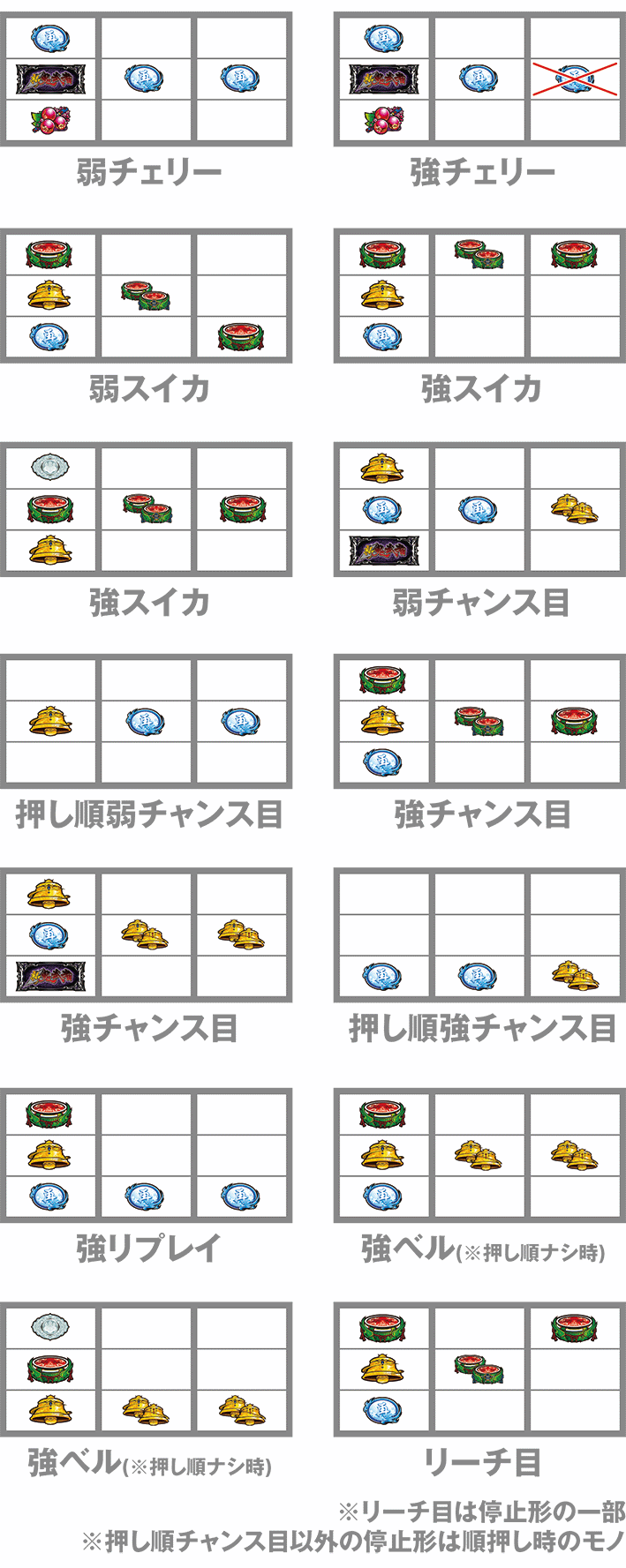 スマスロ新鬼武者３の打ち方