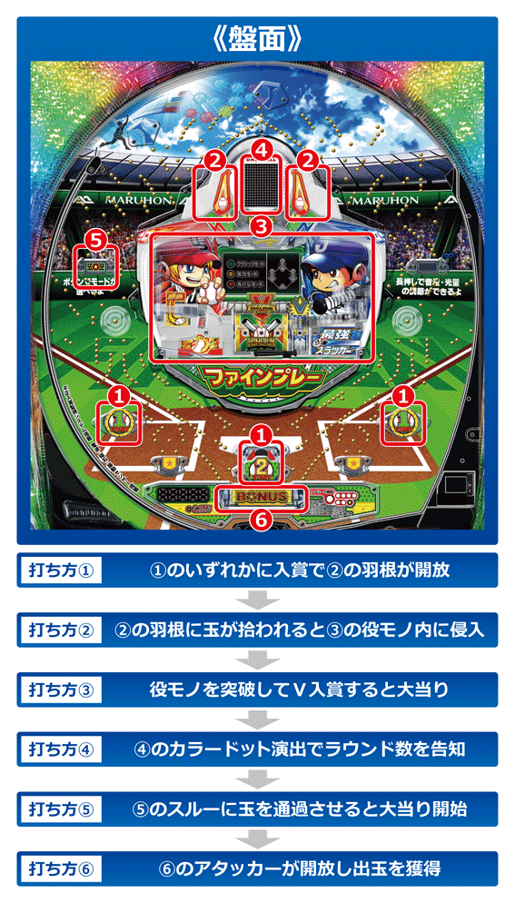 ファインプレー フロー