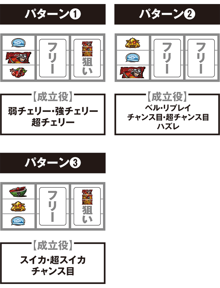 スマスロ荒野のコトブキ打ち方