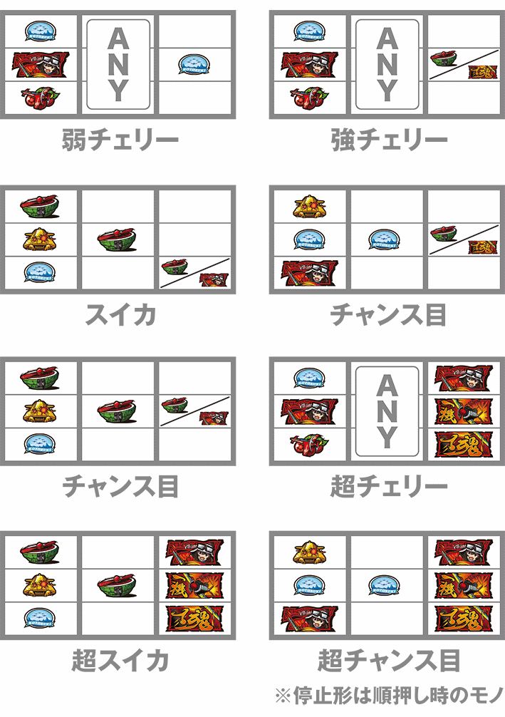 スマスロ荒野のコトブキ打ち方