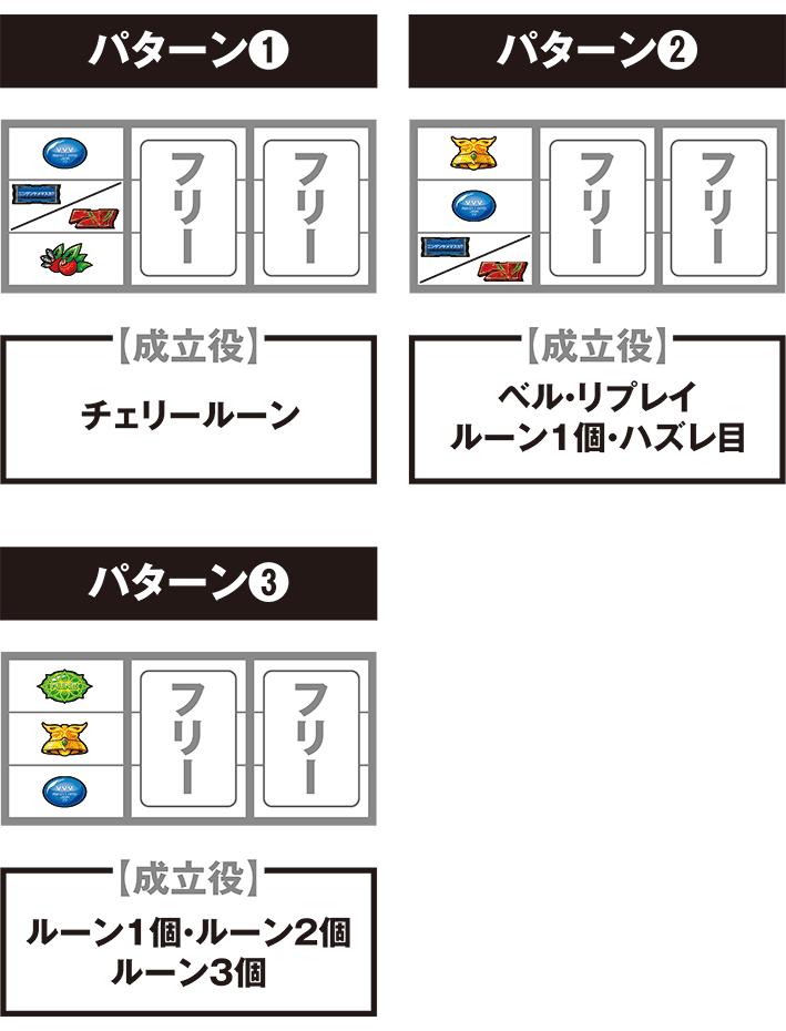 ヴヴヴ2の停止パターンごとの成立役