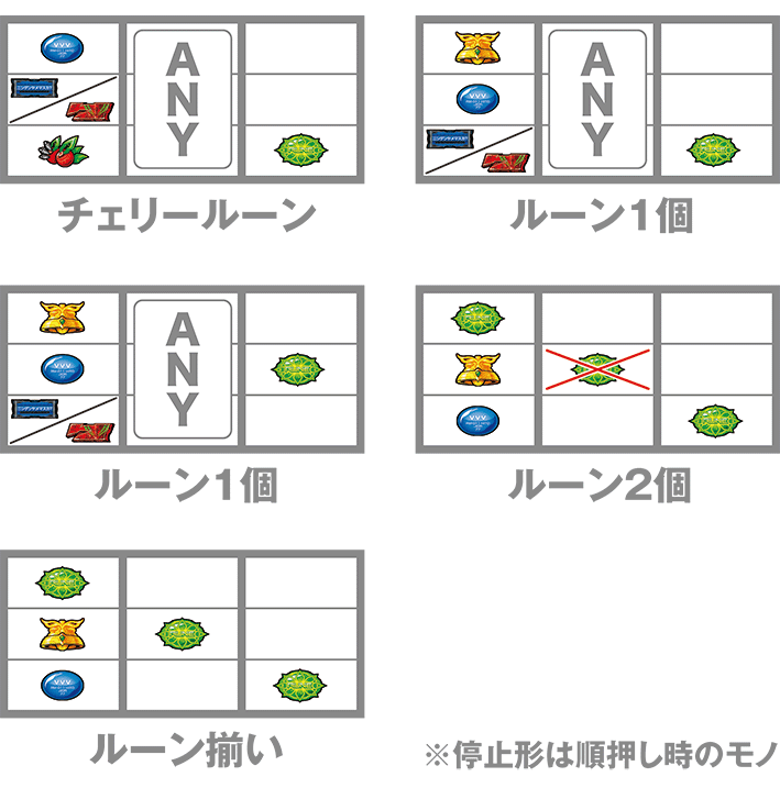 ヴヴヴ2のレア役の停止形