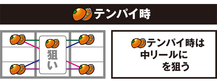ネオプラの停止パターンごとの打ち方