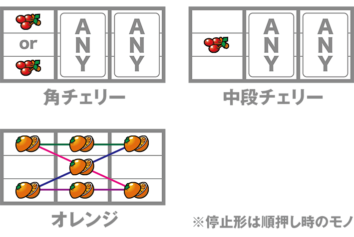 ネオプラのレア役の停止形