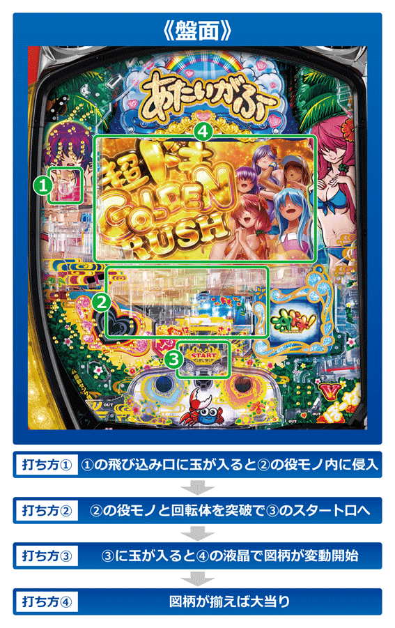 P沖ドキ 打ち方