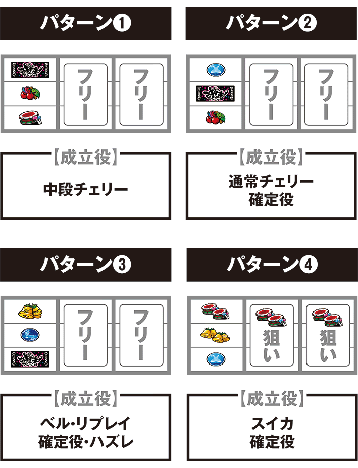 沖ドキアンコールの停止パターン別の打ち方