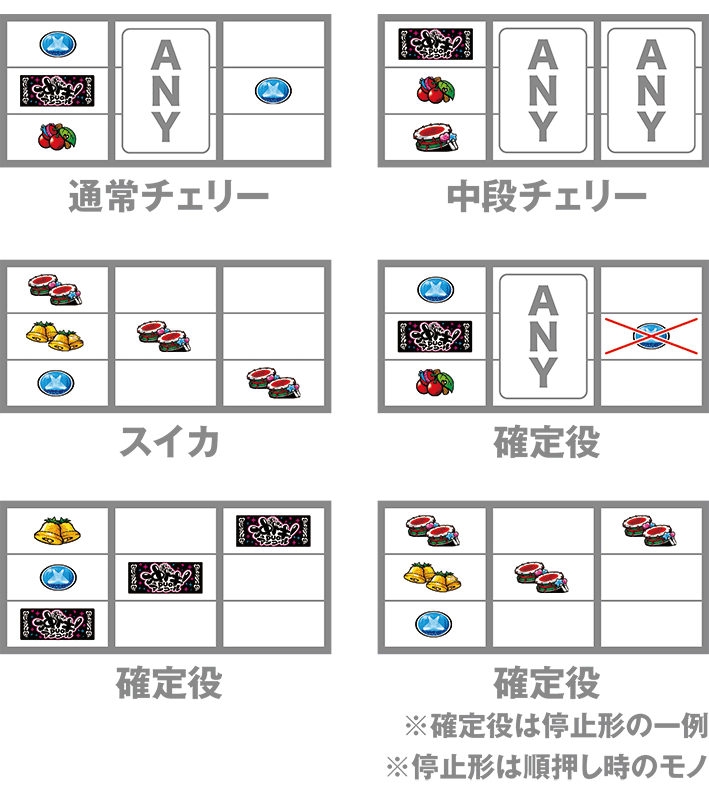 沖ドキアンコールのレア役の停止形