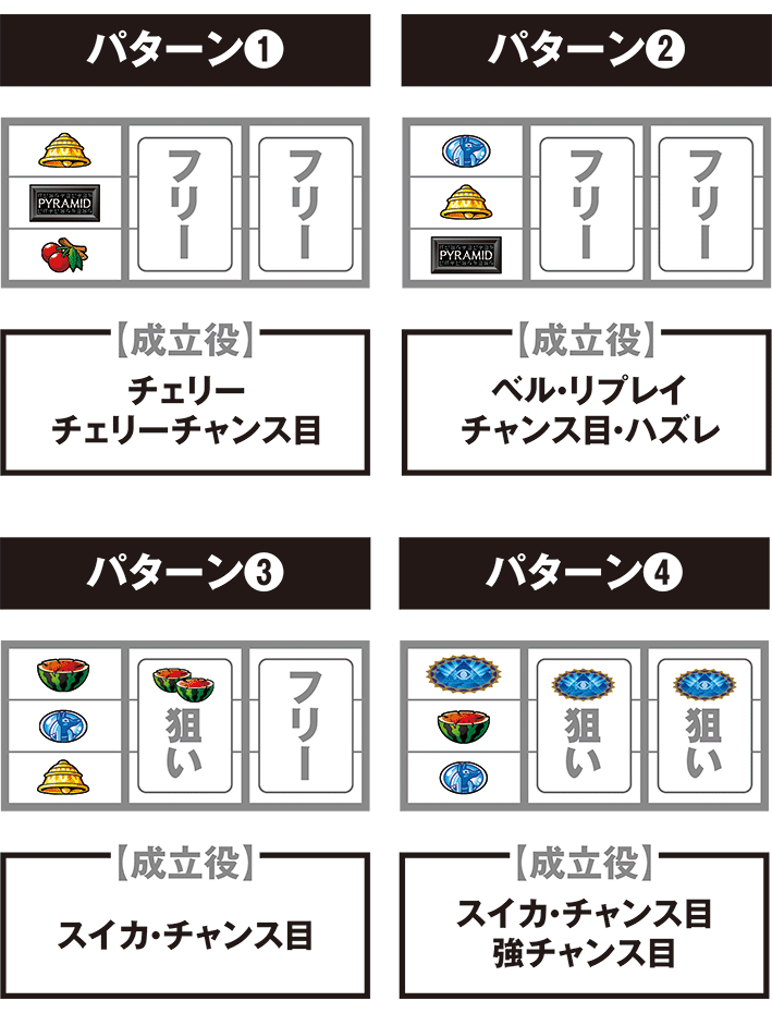 スマスロ秘宝伝の打ち方