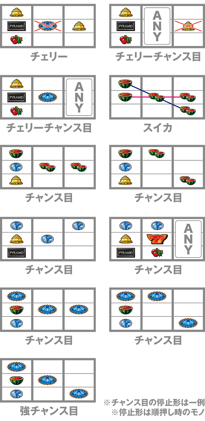 スマスロ秘宝伝の打ち方