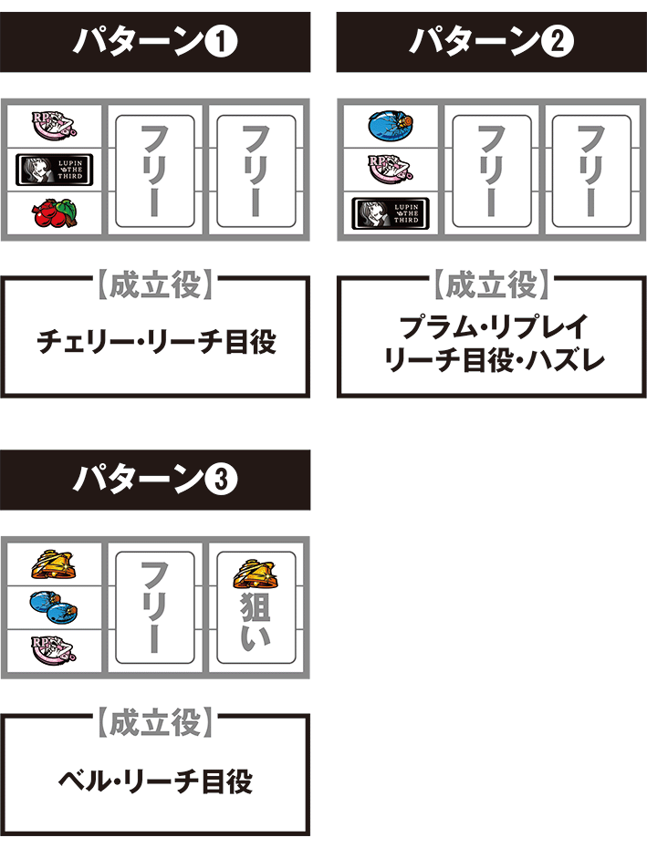 不二子の停止パターン別の打ち方