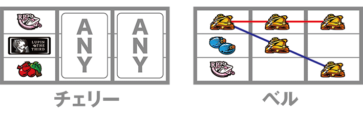 不二子のレア役の停止形