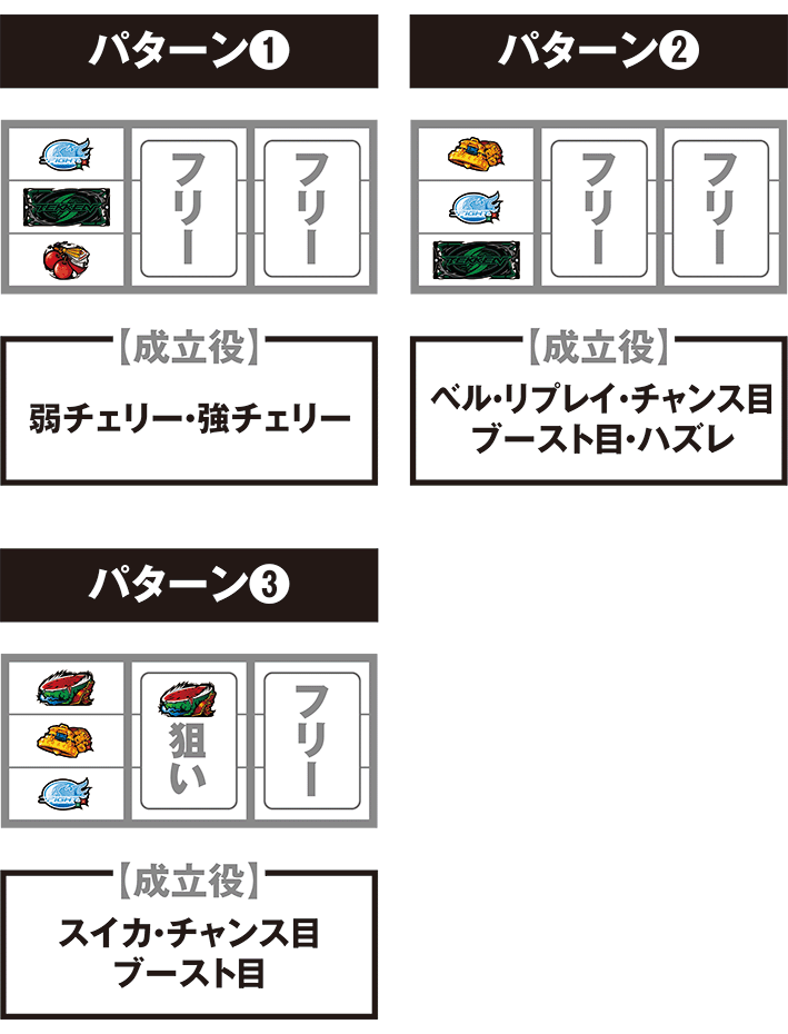 スマスロ鉄拳6の打ち方