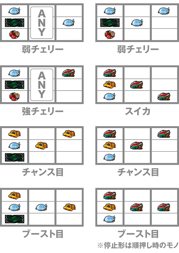 スマスロ鉄拳6の打ち方