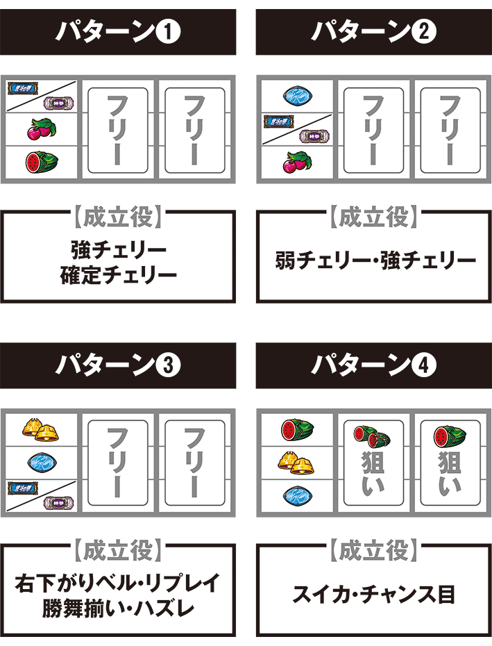 スマスロ北斗転生2の打ち方