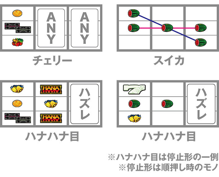 キンハナのレア役の停止形