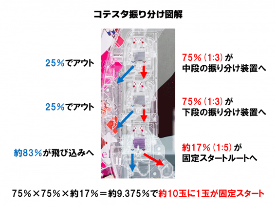 eようこそ実力至上主義の教室へ　固定スタートシステム